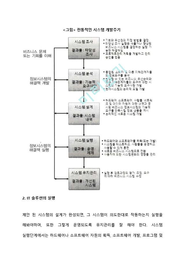 [경영정보시스템의 개발과 실행] IT솔루션의 개발 및 실행 [경영정보시스..   (3 )